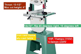 Grizzly G0555 the Ultimate 14″ Bandsaw Review 2017