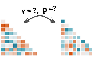 How to measure similarity between two correlation matrices