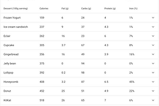 Vuetify Data Table Needs Item Key