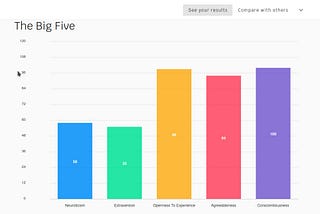 Bar graph containing five bars showing my results on the questionnaire at bigfive-test.com