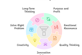 My Product Leadership Manifesto: Building a Legacy of Innovation, Empathy, and Purpose