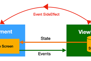 Jetpack Compose Screen State and Events Management