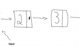 Data Structures and Algorithms ep 2. Linking things with Linked Lists part 1.