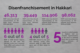 Crackdown: What Turkey’s Most Disenfranchised Province Says About Erdogan’s Authoritarianism