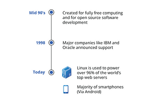 Brief History of Linux and How Its Philosophy Brought about Open Source Contribution.