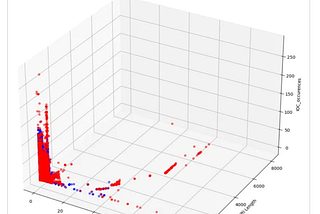 AI Detectives: How Machine Learning is Taking on Hackers in the Digital Age