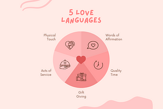 5 Love Languages to Reignite the Spark in Your Marriage