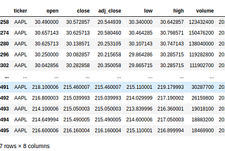 Moving Average Algorithm Examples: Crash Course in Forecasting