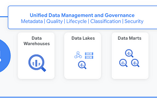 Dataplex: Unified Data Governance, Central Data Management & Enhanced Data Quality