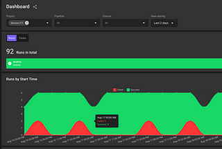 [Client Engineer] Databand 與Airflow 和Waston Studio整合實作