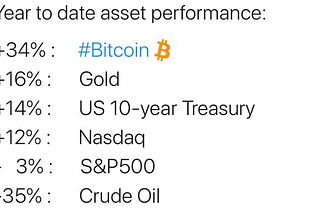 Bitcoin Vs. S&P 500: Who Performed Better for the Year?