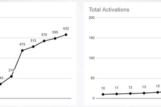 🔬The PLG steps that took us from 0 to 150 companies in 3 months