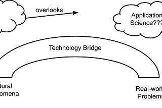 Reflection on Robotics and Application Science Research