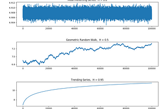 Research article: Hurst Exponent for Market Regime Detection