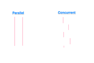 Parallel vs Concurrent