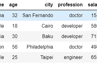 SparkSQL and DataFrame (High Level API) Basics using Pyspark