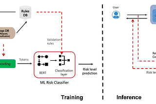 Generative AI in Cyber Security