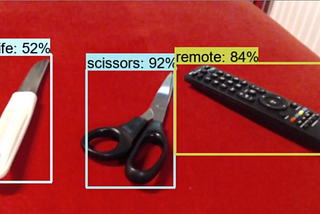 Real time object detection with Tensorflow Object Detection API and OpenCV