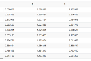 Working with Pandas DataFrame