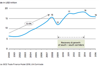 TRADE FINANCE AS AN ASSET