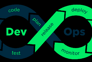Introduction to DevOps: A Journey to Modern Software Development.