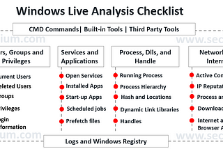 Blue Team-System Live Analysis [Part 3]- Windows: Technical Checklist