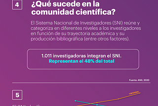 8 datos para reflexionar acerca de las brechas de género en el ámbito de la ciencia, la tecnología…