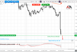 Trade recommendation for the AUDJPY currency pair from AZAforex
