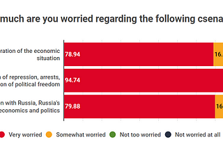 To fight or to leave: to what extent is Belarusian protest ready for immigration?