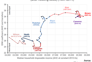 Our Patterns of Inequality