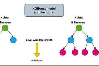 XGBoost: Boosting Your Machine Learning with Extreme Gradient Boosting