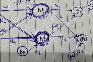 Mathematics Fun!!! in Neural Network