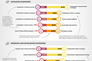 The Economic Impact of COVID-19, According to Business Leaders