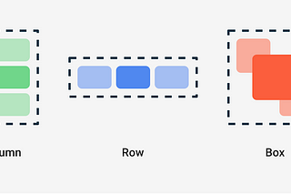 Jetpack Compose Layouts