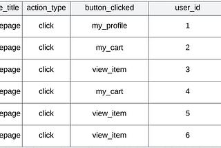 Why You Should Use Databricks Autoloader | by Leigh Robertson | Medium