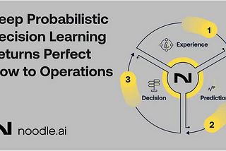 Deep Probabilistic Decision Learning Returns Perfect Flow to Operations