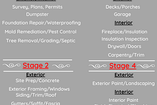 House Flipping Order of Operations