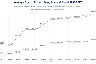 Save Your Kids from Student Loan Debt