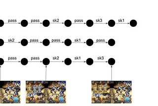 Pendragon Four: Training Pipeline Deeper Dive for Multi Agent Reinforcement Learning