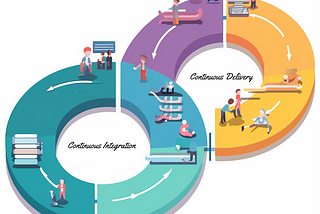 Software Delivery Pipeline