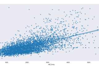 Predicting House Prices in Python using Linear Regression