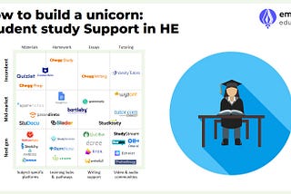 Technology-enabled teaching & learning in HE, pt.2c: How to build a unicorn in student Support
