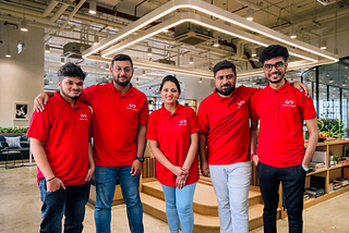 Bengaluru Based Startup Superior Codelabs helps Small, Medium & Large Enterprises in Building & Scaling their technology platforms by providing IT Services & Solutions