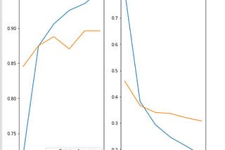 Transfer Learning with Tensorflow