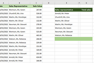 Calculating totals with logical test