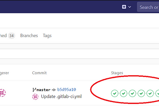 GitLab-CI Pipeline