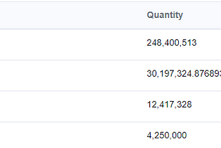 $DRUGS community update — 6/12/21 (sale results, token burn, TRAPHOUSE, etc.)