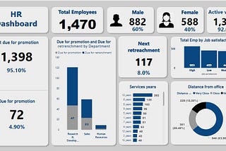HR Analytics Dashboard, A Personal research Project