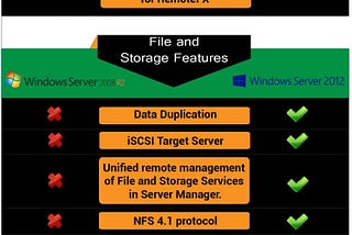 DIFFERENCE BETWEEN WINDOWS SERVER 2008 R2 AND WINDOWS SERVER 2012 R2