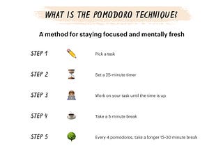 The Pomodoro technique